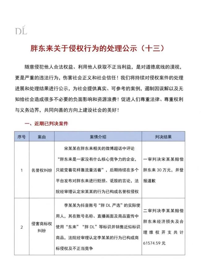 在多个平台贬损胖东来，宋某某被判赔30万并公开道歉