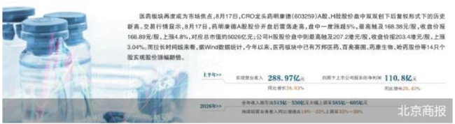 药明康德股价新高 医药板块热度升温