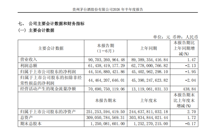 告别高速增长，从茅台中报看白酒调整周期的深度出清
