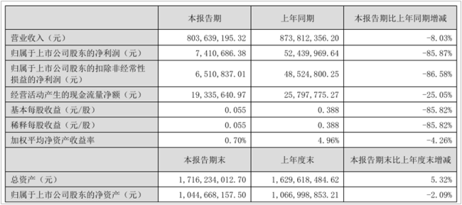 朝阳科技的ODM困局：订单尚在，利润近乎归零