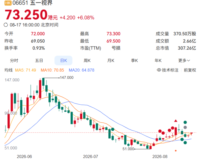 图源:百度股市通截图
