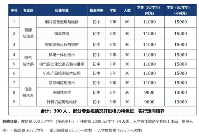 董明珠任校长，格力技工学校正式招生，学费9000-15000元/学年不等，毕业后优先进入格力就业