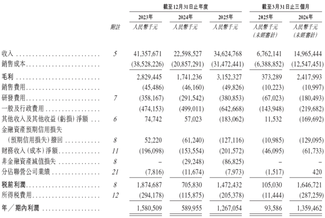 来源：湖南裕能招股书