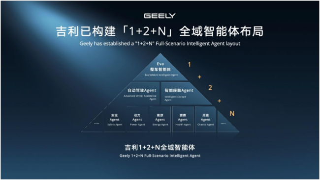 量价利齐升，吉利为何能“既要又要还要全都要”？