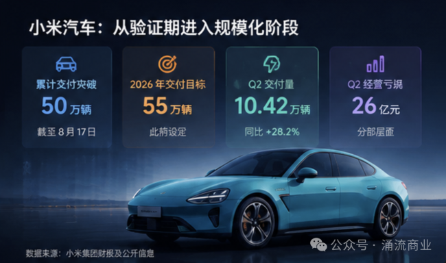小米现状：汽车炫、手机贵、钱难赚