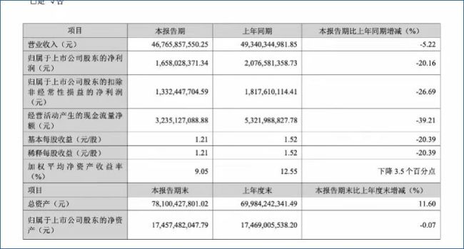 美的系“悍将不悍”？殷必彤是哪类高管？