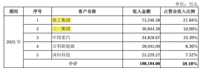 （来源：绿控传动招股书）