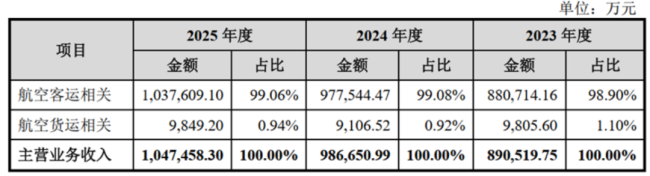 （长龙航空招股书）