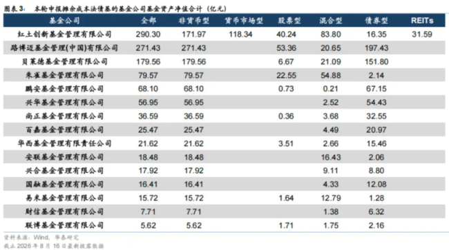 拿5年多流动性换取“稳稳的幸福”，这类债基重出江湖！