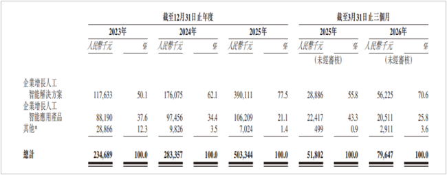 数说故事的故事不好讲了