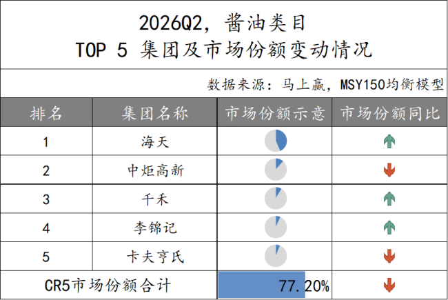 图源：马上赢情报站