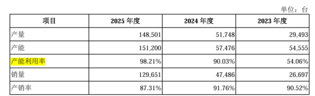 （来源：绿控传动招股书）