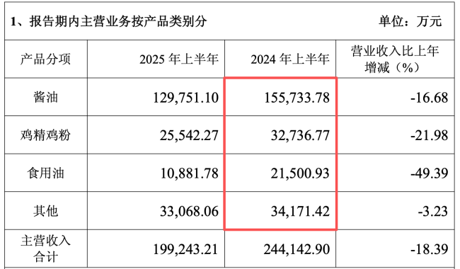 图源：中炬高新公告（截图）