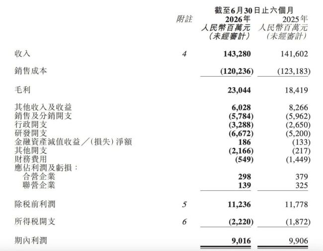 海外赚嗨了！奇瑞上半年收入海外占七成，毛利率升至16.1%