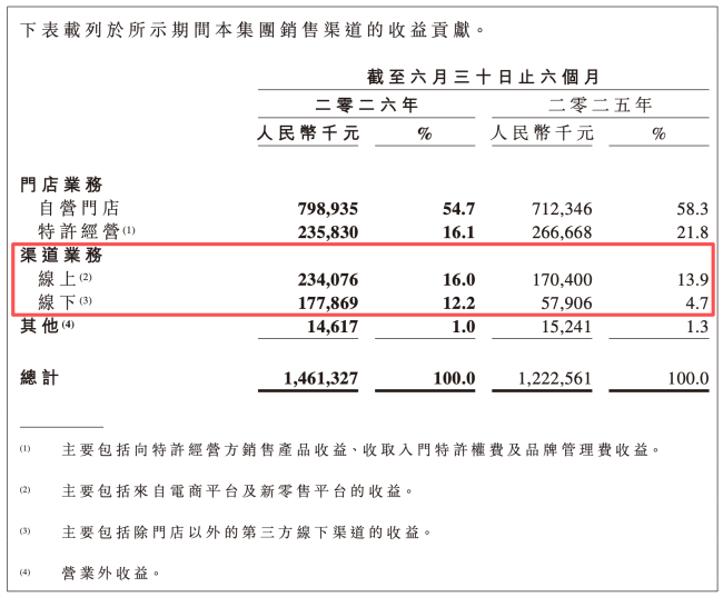 图源：周黑鸭公告（截图）
