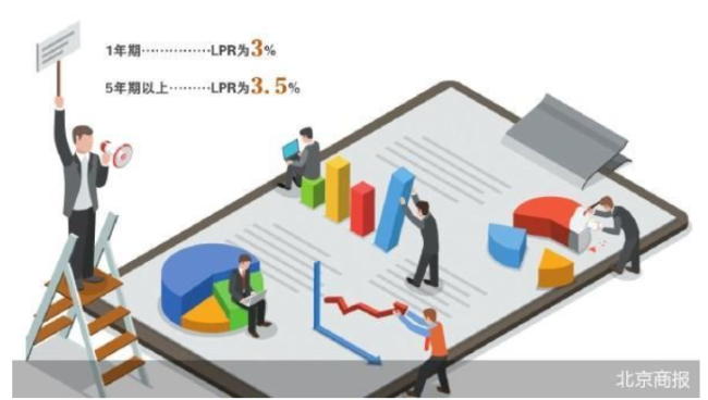 LPR连续15个月不变 三季度末有望调降