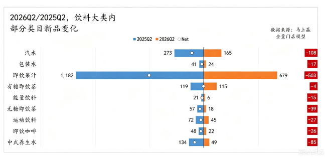 饮料厂商，谨慎造“新”