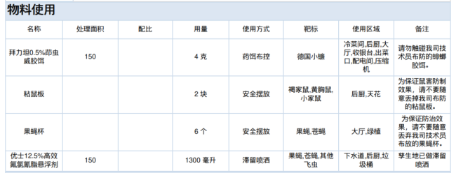 消杀人员提供的报告示例