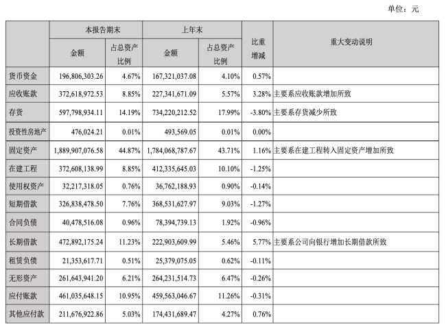 图源：中报截图