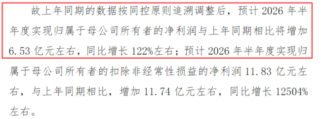 净利润暴增77倍！电投水电何以“一夜暴富”？