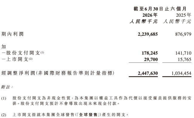 图源：鸣鸣很忙公告（截图）