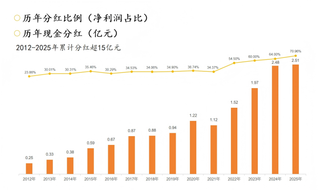 透过金徽酒发布的半年报，窥见其穿越周期背后的韧性与智慧