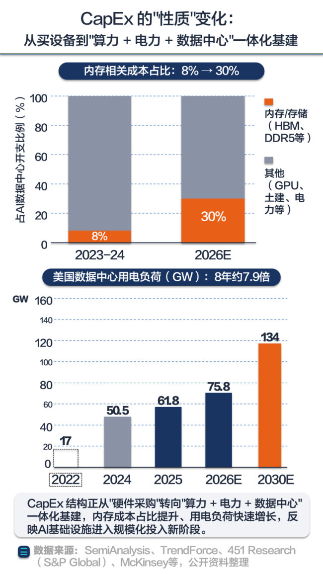阿里增发加码AI投资,这是一场谁也不敢退场的竞逐