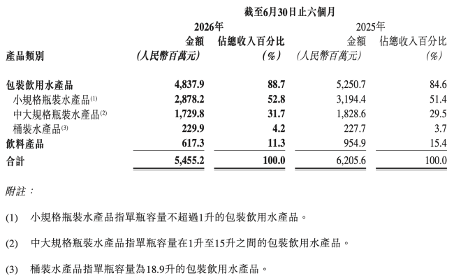 图源：华润饮料公告（截图）