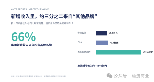 徐阳之后,安踏悄悄变化