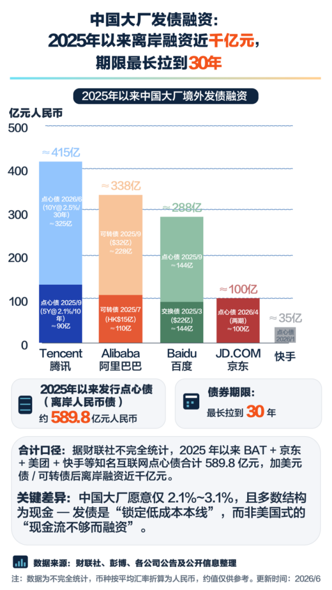 阿里增发加码AI投资,这是一场谁也不敢退场的竞逐