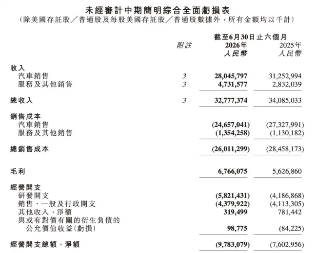 小鹏要打两场“硬仗”