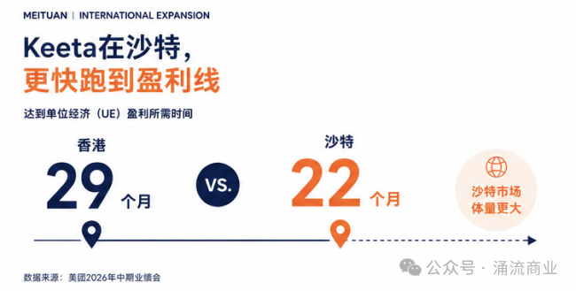有红包才下单的人，美团想放弃你们了