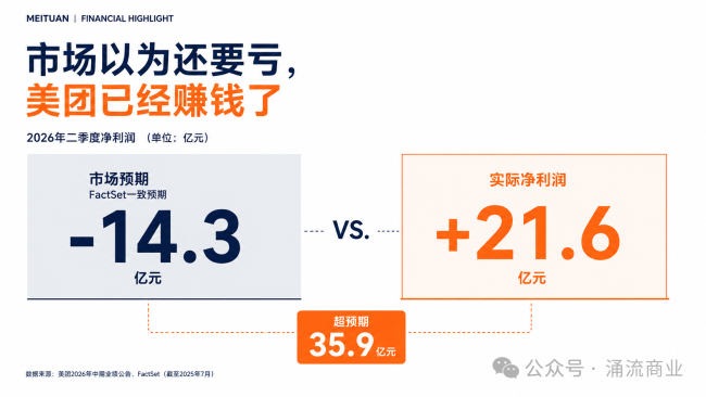 有红包才下单的人，美团想放弃你们了