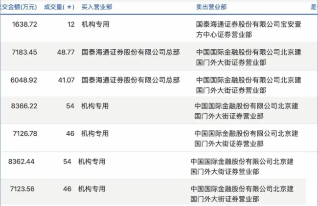 图源:交易记录截图