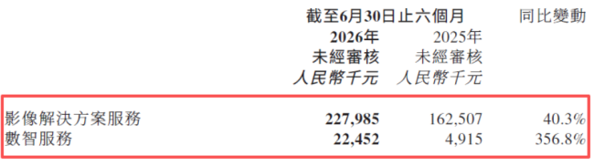 一脉阳光2026中报：转型初步兑现，最难时刻正在过去