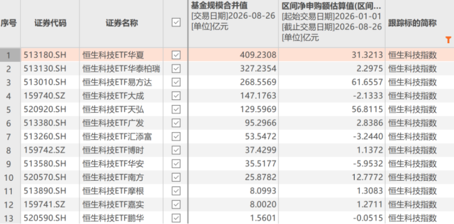 （来源：Choice数据）