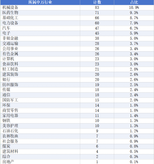 上半年A股分红图谱：15家企业百亿分红撑起大盘，机械设备板块数量居前