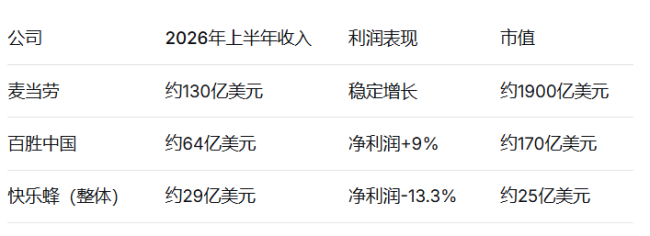 被美国资本市场冷落之后,永和大王母公司赴港IPO