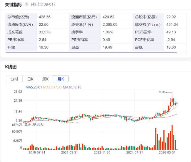AI算力时代，海亮股份如何坐稳全球“铜王宝座”？