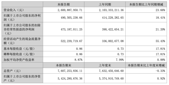 比音勒芬，把路走宽