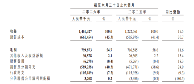 当价格刺客消耗了信任，卤味三巨头财报背后的隐忧正在被撕开