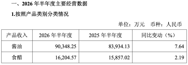 千禾味业“刀口向内”