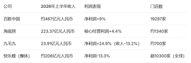 被美国资本市场冷落之后，永和大王母公司赴港IPO