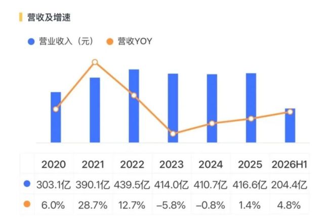 一个“药味”更浓的复星医药