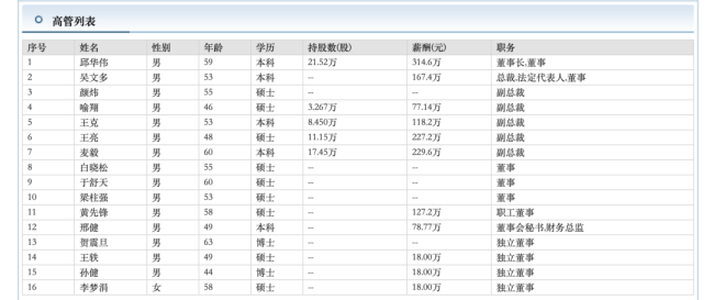 图片来源：东方财富网