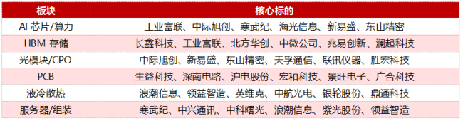 AI硬件中报揭秘:钱被这三个环节赚走了