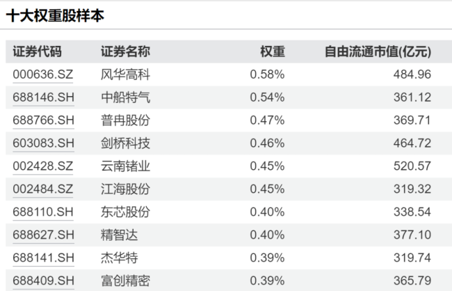 （来源：Wind）