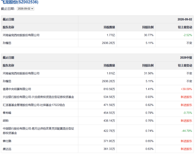 液冷龙头飞龙在天,1%营收占比撑起300亿市值
