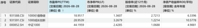 （来源：Wind）