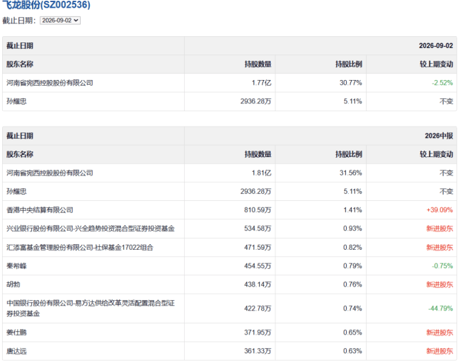 液冷龙头飞龙在天,1%营收占比撑起300亿市值
